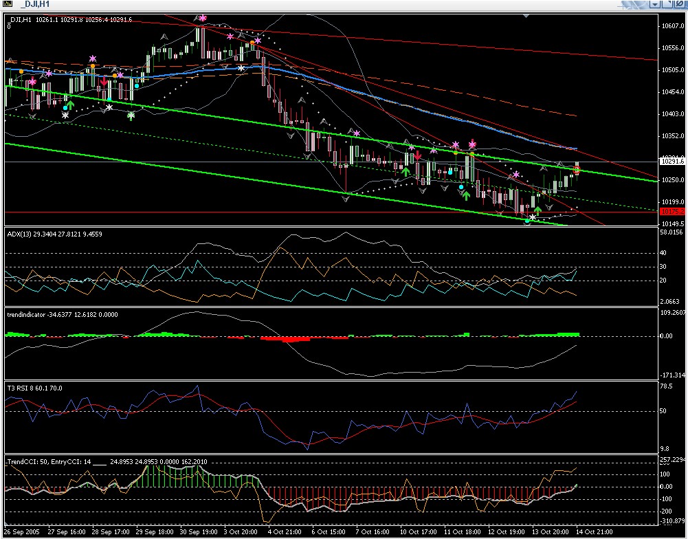 ► TTT-Team / Freitag, 14.10.2005 17547