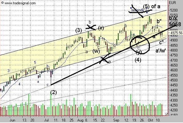 ► TTT-Team / Freitag, 14.10.2005 17601