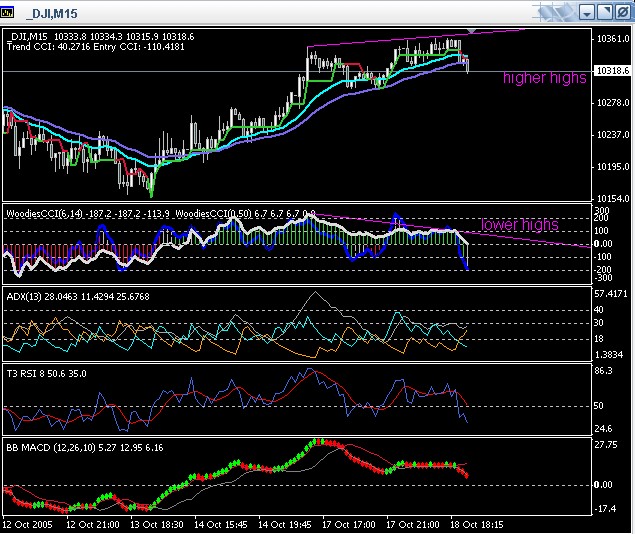 ► TTT-Team / Dienstag, 18.10.2005 17795