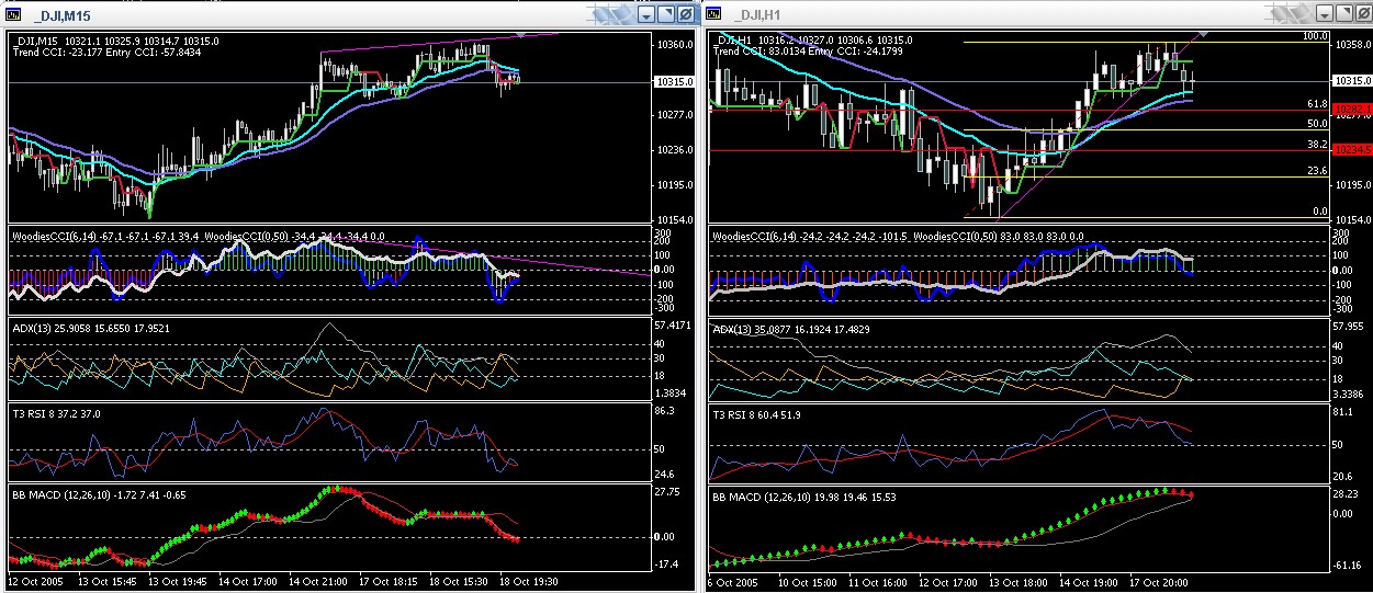 ► TTT-Team / Dienstag, 18.10.2005 17808