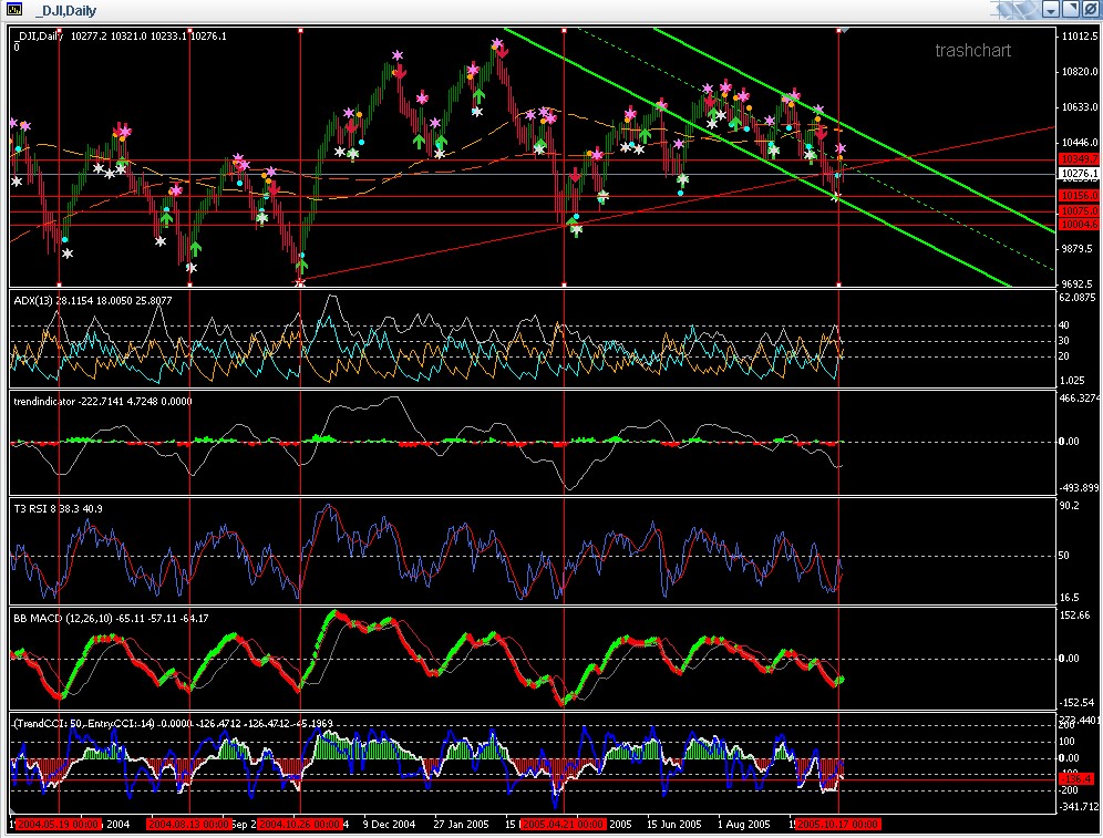 ► TTT-Team / Mittwoch, 19.10.2005 17855