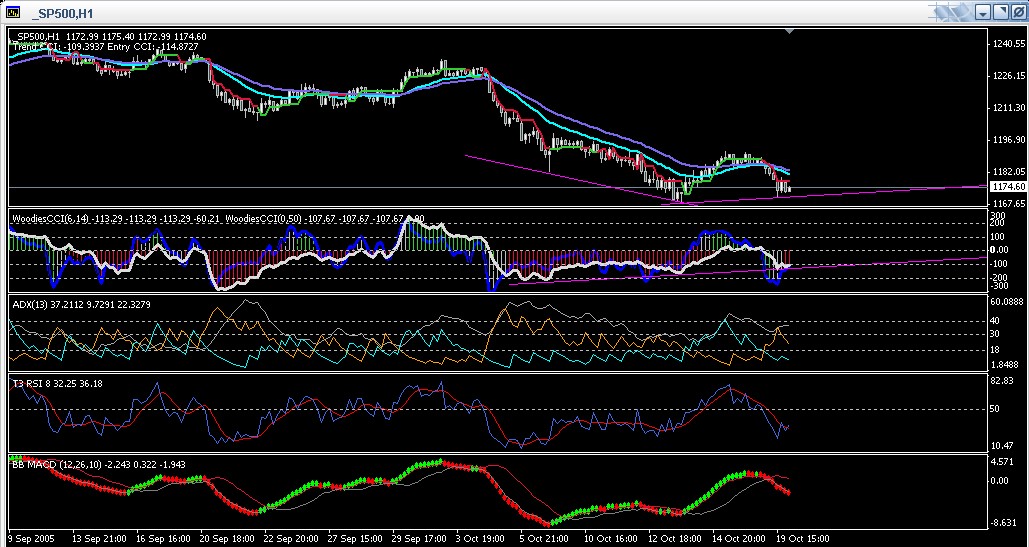 ► TTT-Team / Mittwoch, 19.10.2005 17860