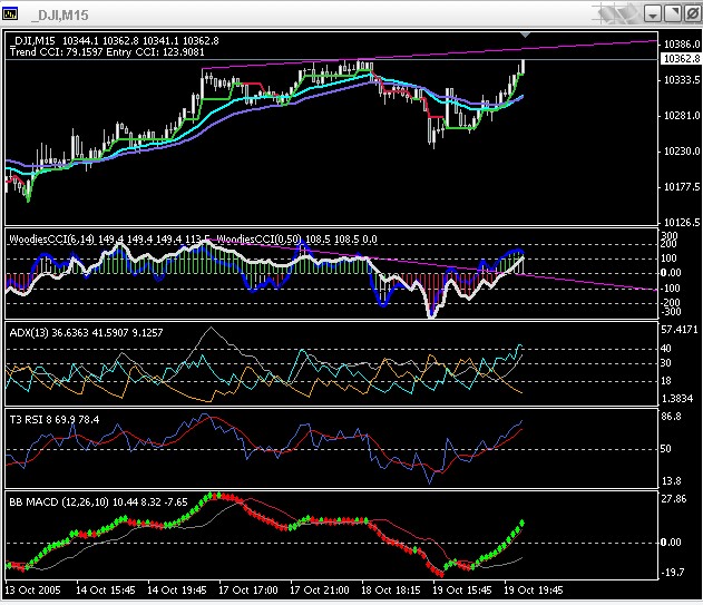 ► TTT-Team / Mittwoch, 19.10.2005 17871