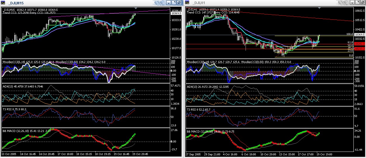► TTT-Team / Mittwoch, 19.10.2005 17875