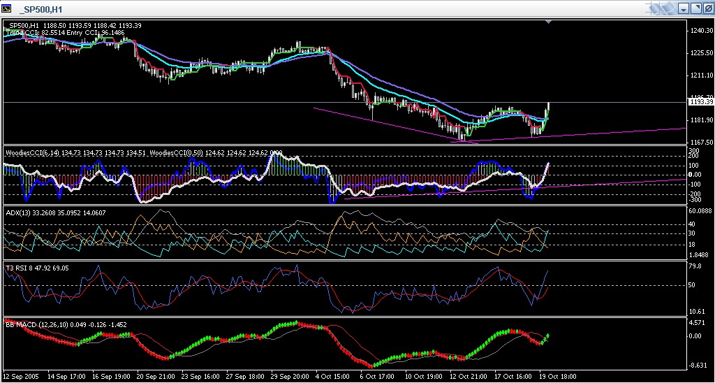 ► TTT-Team / Mittwoch, 19.10.2005 17879