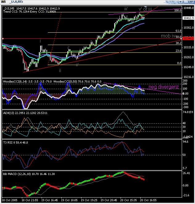 ► TTT-Team / Donnerstag, 20.10.2005 17935
