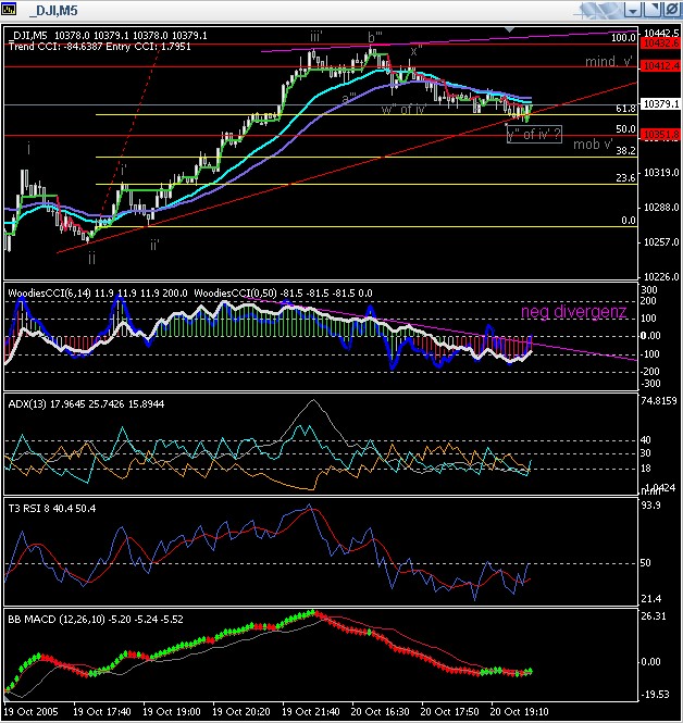 ► TTT-Team / Donnerstag, 20.10.2005 17944