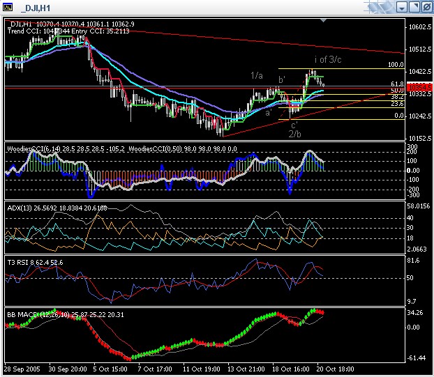 ► TTT-Team / Donnerstag, 20.10.2005 17946