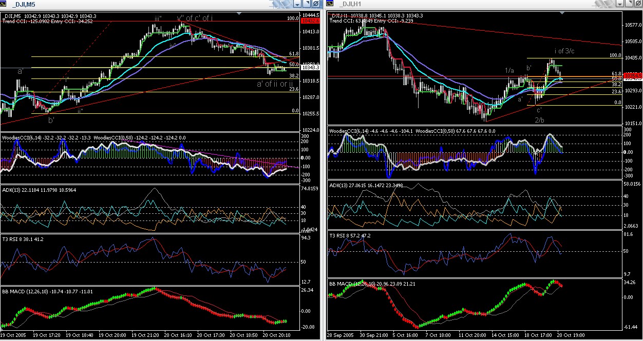 ► TTT-Team / Donnerstag, 20.10.2005 17952