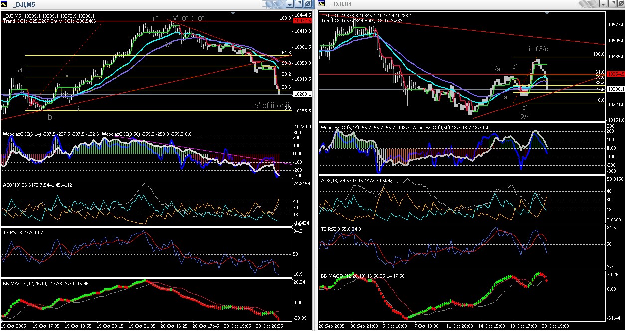 ► TTT-Team / Donnerstag, 20.10.2005 17958