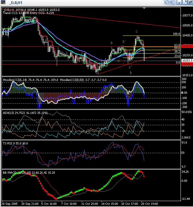 ► TTT-Team / Donnerstag, 20.10.2005 17960