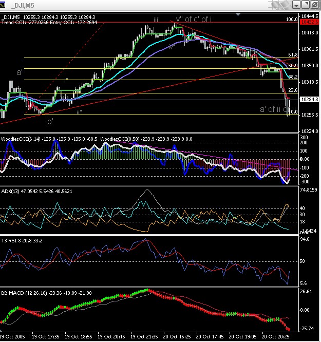 ► TTT-Team / Donnerstag, 20.10.2005 17962