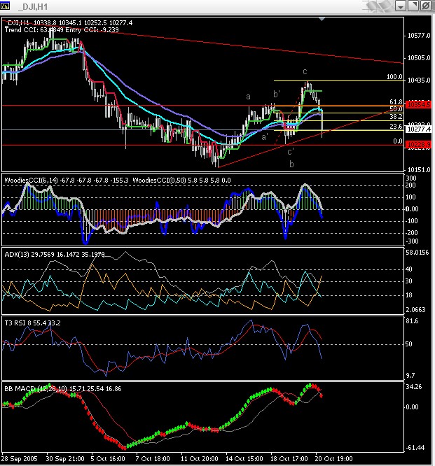► TTT-Team / Donnerstag, 20.10.2005 17965