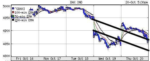 ► TTT-Team / Donnerstag, 20.10.2005 17966