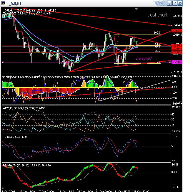 ► TTT-Team / Dienstag, 25.10.2005 18256