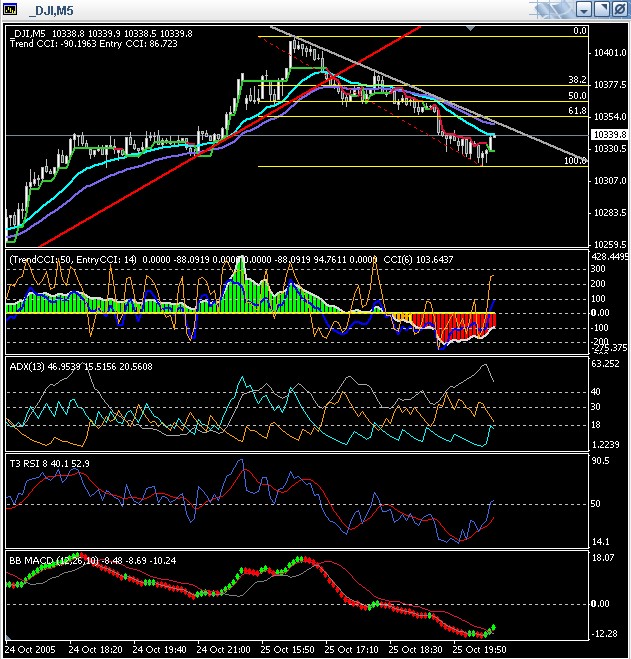 ► TTT-Team / Dienstag, 25.10.2005 18260