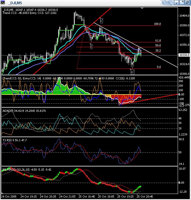 ► TTT-Team / Dienstag, 25.10.2005 18261