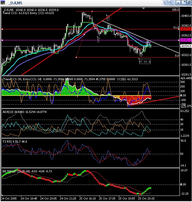 ► TTT-Team / Dienstag, 25.10.2005 18262