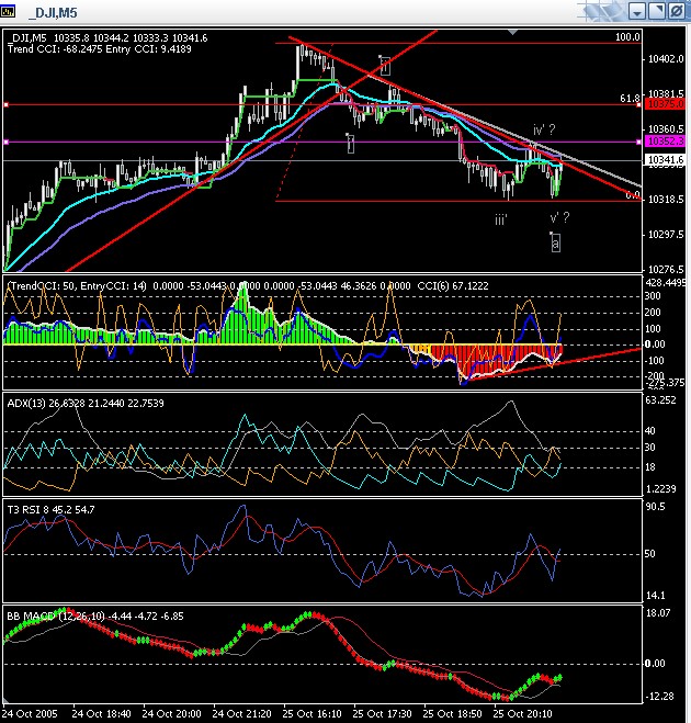 ► TTT-Team / Dienstag, 25.10.2005 18264