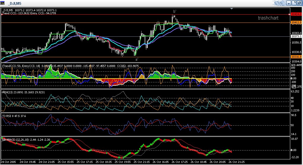 ► TTT-Team / Mittwoch, 26.10.2005 18356