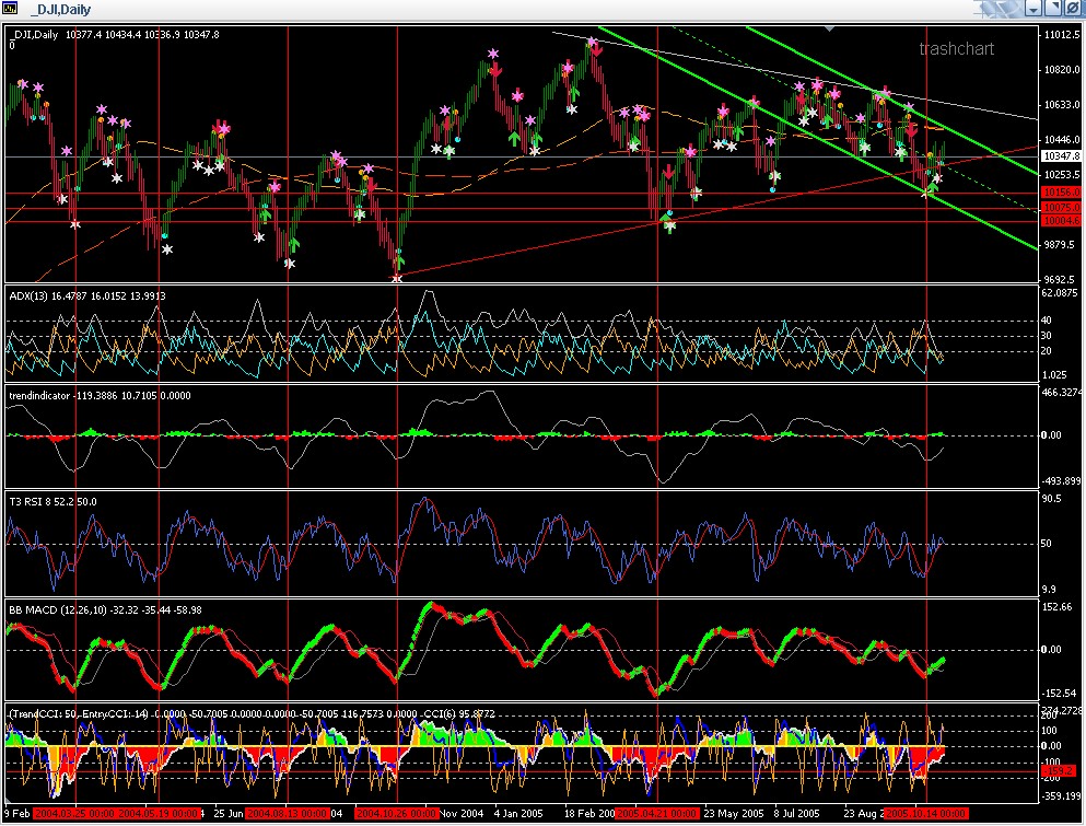 ► TTT-Team / Mittwoch, 26.10.2005 18357