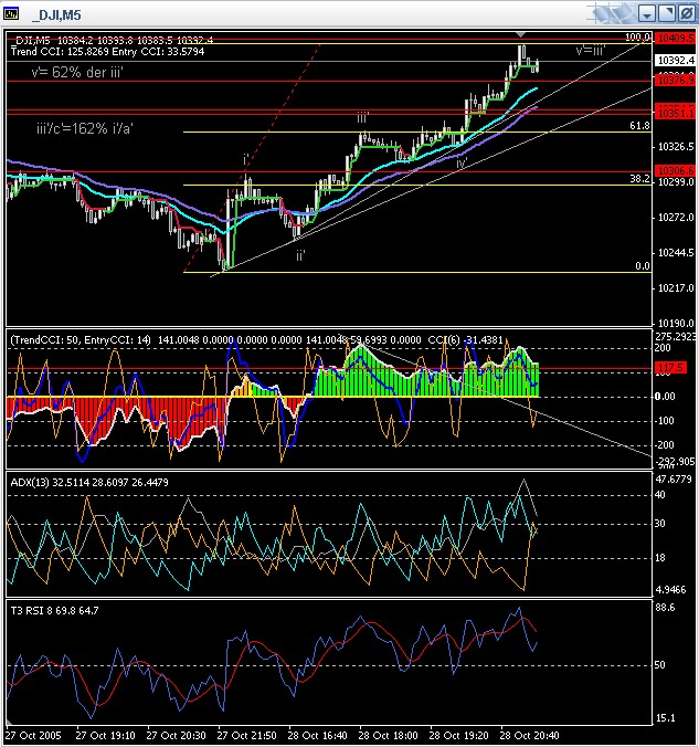 ► TTT-Team / Freitag, 28.10.2005 18497