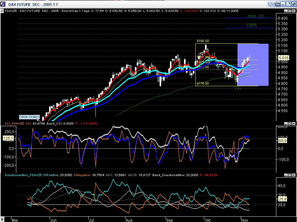 ► TTT-Team / Dienstag, 08.11.2005 19273
