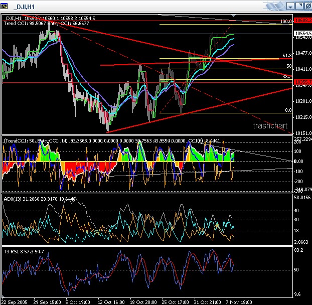 ► TTT-Team / Dienstag, 08.11.2005 19281