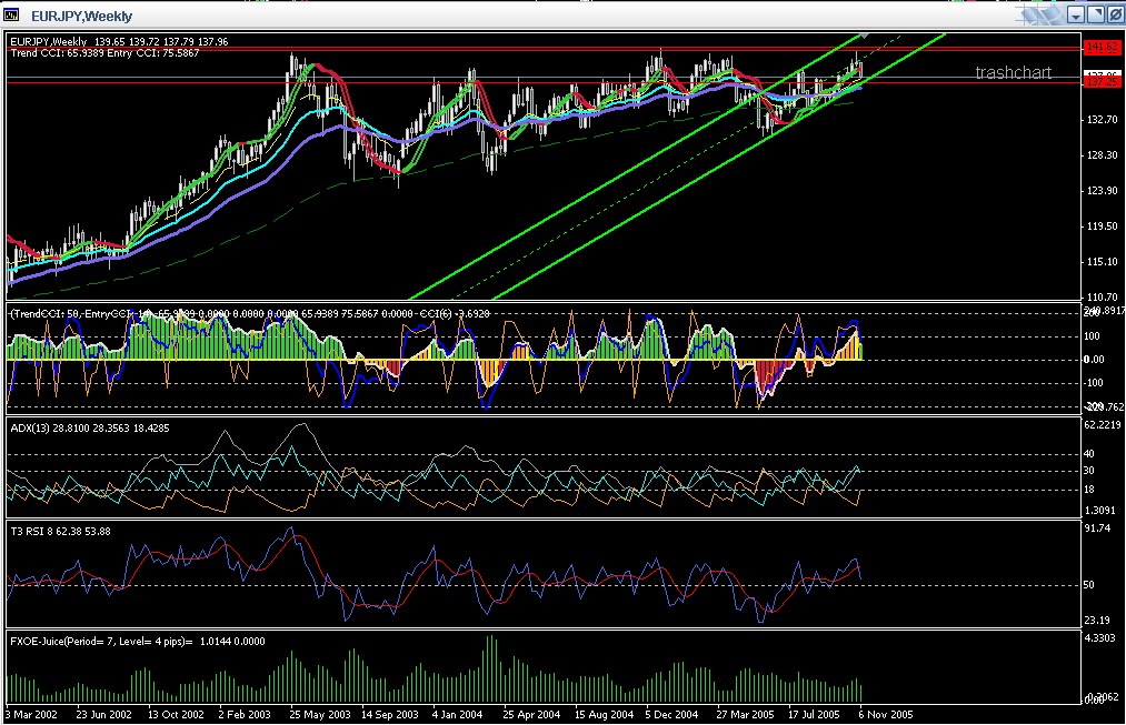 ► TTT-Team / Dienstag, 08.11.2005 19286
