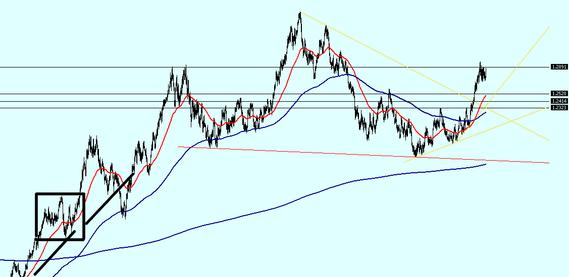der Euro/Dollar Long Thread 42128