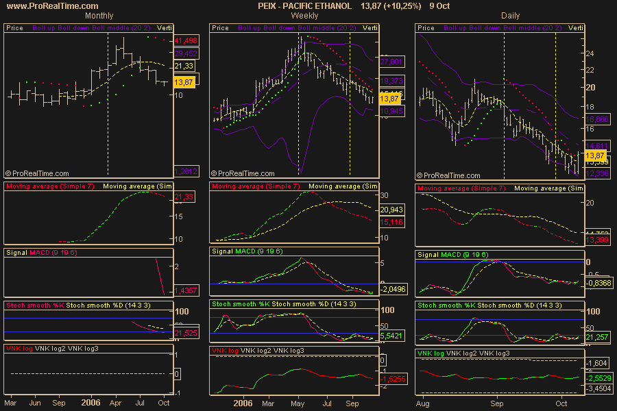 Biokrafftstoffe: Der neue Boommarkt 61150