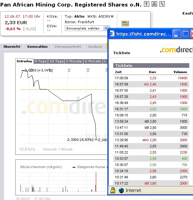 Pan African Mining Corp - Jetzt einsteigen? 102975