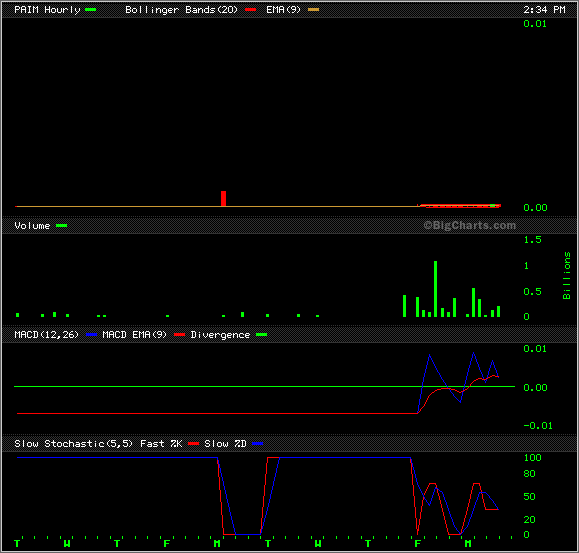 PEARL ASIAN nächster 10000%er? 39796