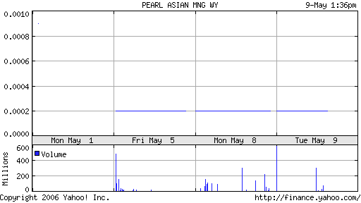 PEARL ASIAN nächster 10000%er? 39897