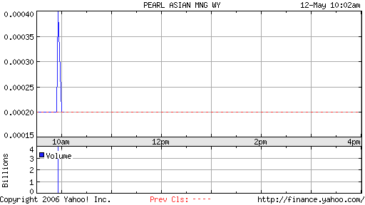 PEARL ASIAN nächster 10000%er? 40346
