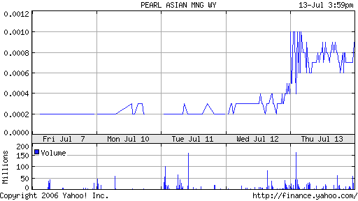PEARL ASIAN nächster 10000%er? 46870