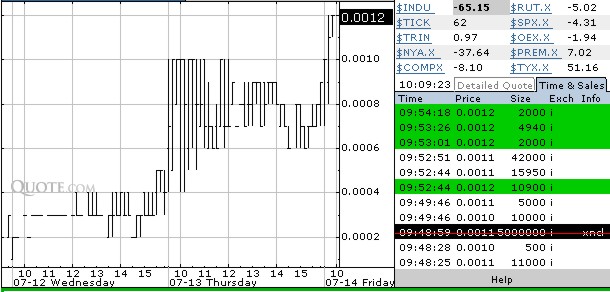 PEARL ASIAN nächster 10000%er? 46878