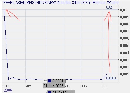 PEARL ASIAN nächster 10000%er? 46884