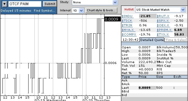 PEARL ASIAN nächster 10000%er? 47605