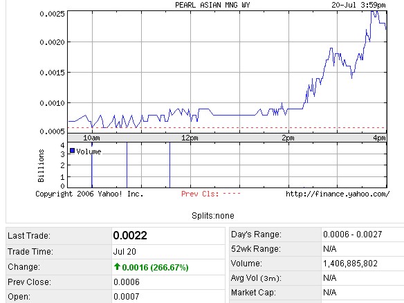 PEARL ASIAN nächster 10000%er? 47650