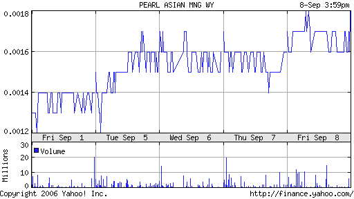 PEARL ASIAN nächster 10000%er? 56193
