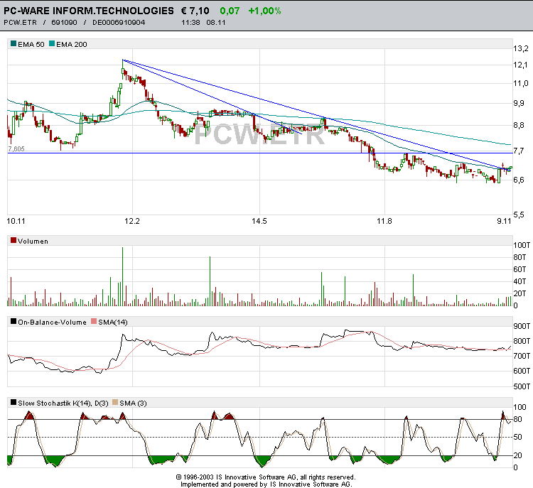 CashFlow-u. Dividenden-starke MidCaps 2401