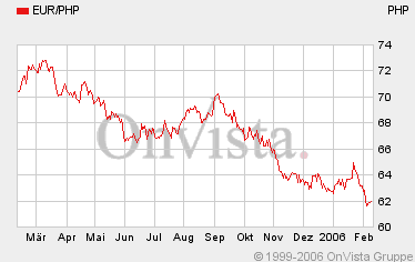 der Euro/Dollar Long Thread 29447