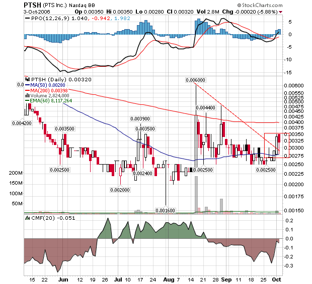 $$ PTS Inc. - nächster Tenbagger? $$ 60227