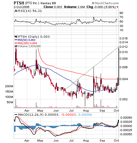 $$ PTS Inc. - nächster Tenbagger? $$ 60228
