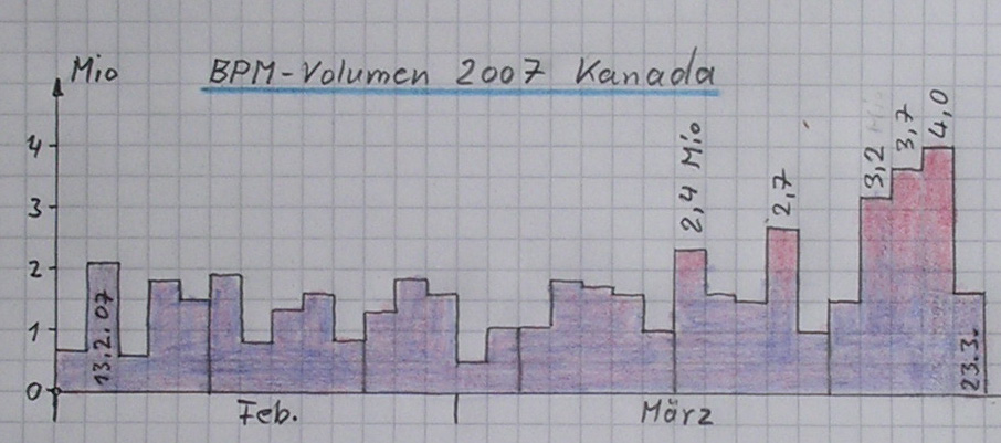 Thompson Creek Metals Faktenübersicht 89518
