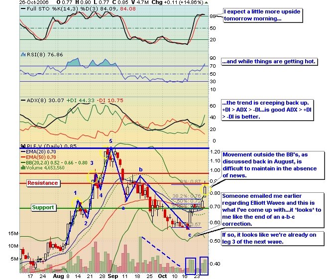 Plexmar - die Turbokursrakete startet 63988