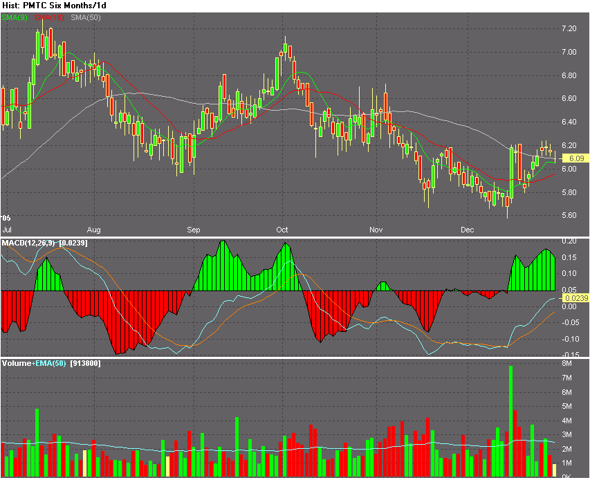 DOW & NASDAQ Einzelwertetrading 24302