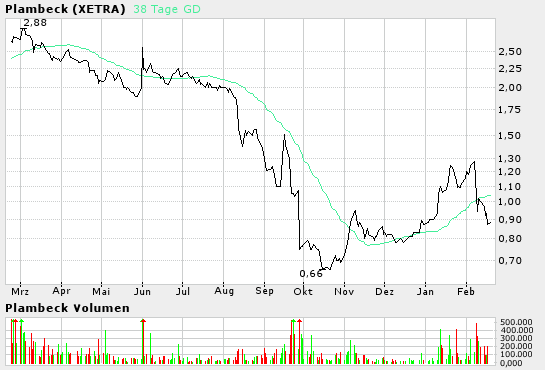 Plambeck klarer Kauf für mich, News News.. 5085
