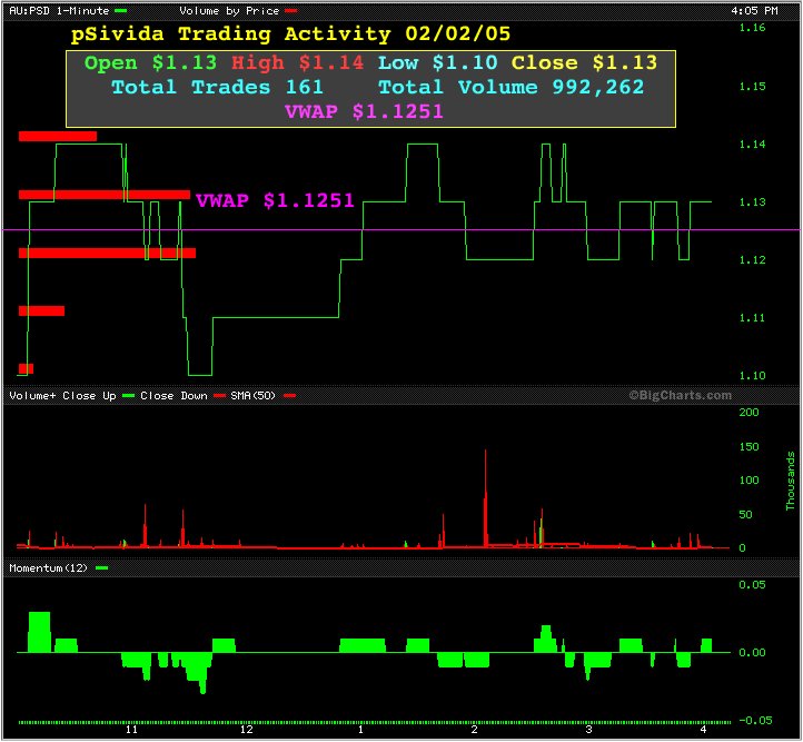 pSiVida (358705)- Nanoperle zum Discount-Preis 4335